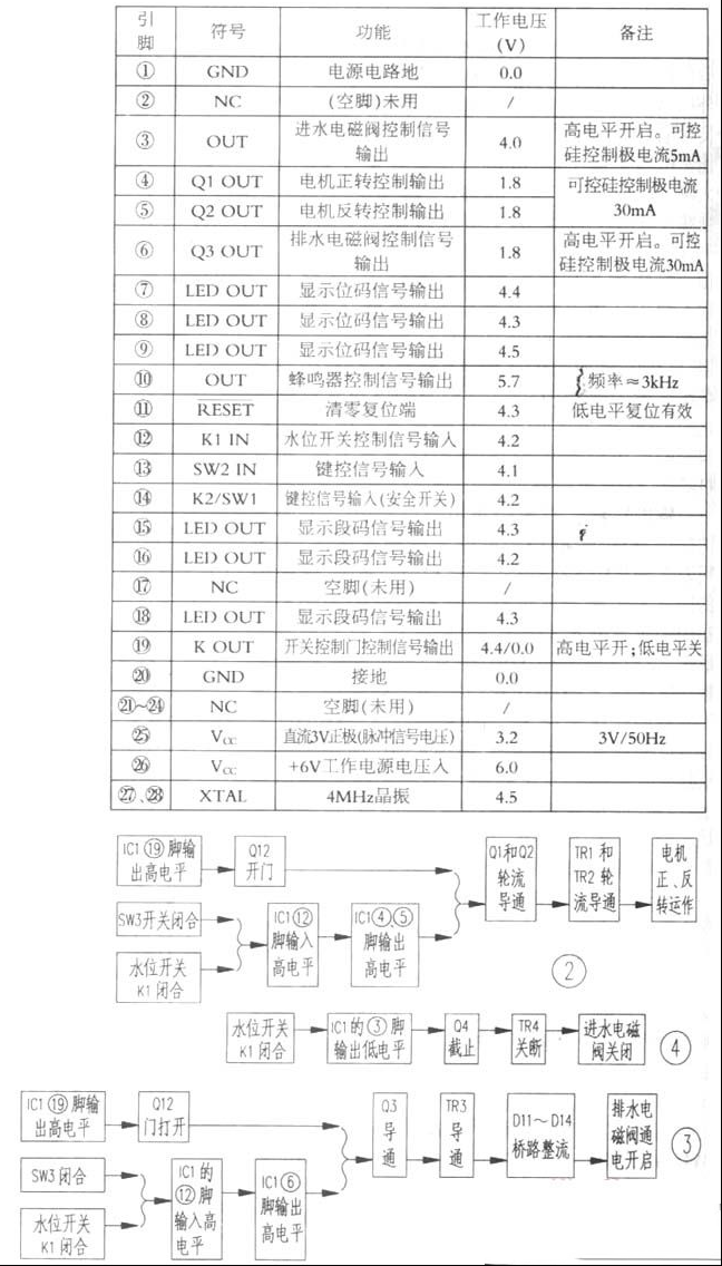 金鱼牌XQB30-11全自动洗衣机微电脑控制系统原理与维修