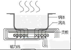 电磁炉的工作原理分析