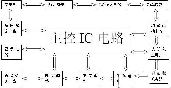 长虹电磁炉维修资料与注意事项