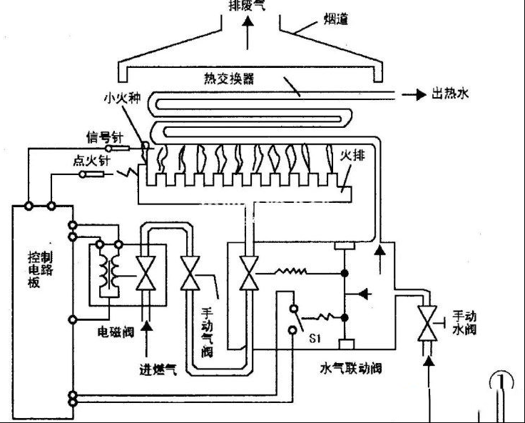 三款燃气热水器不工作检修思路