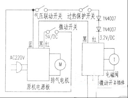万和JSYDQ7-B燃气热水器点火组件代换