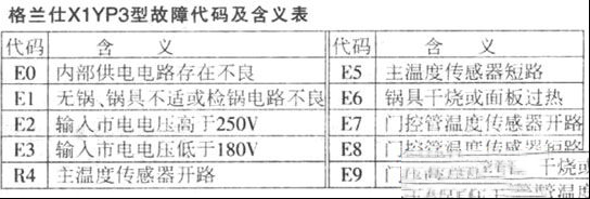 格兰仕C18C-X1YP3电磁炉开机后显示E9