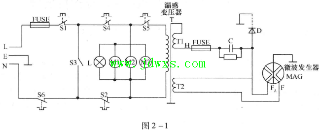 格兰仕WP700机械控制式微波炉，熔断器FUl 立即熔断