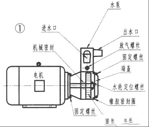 家用水泵修理方法