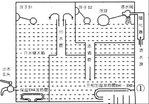 奥佳自动电热开水器原理分析与检修