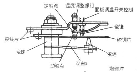YPF-188喷雾型蒸汽电熨斗不喷水雾