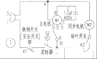 格力KYTA-30转叶扇的故障检修
