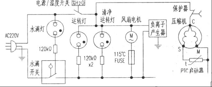 家用除湿机原理与维护方法