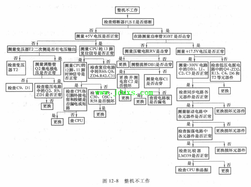 爱庭IH-AC20A 型电磁炉常见故障检修