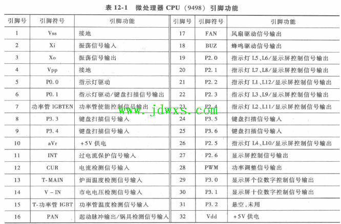 爱庭IH-F20G型电磁炉电路原理
