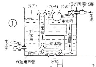 腾飞3B6电开水器原理与维修