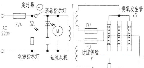 JH-2家用多功能三氧机电路原理与维修