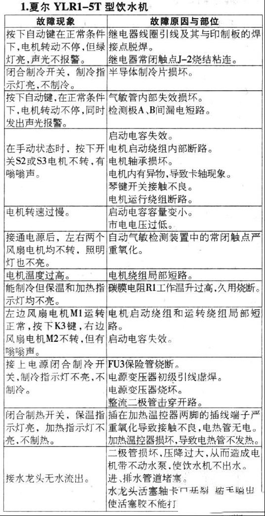 夏尔YLR1-5T饮水机检修思路