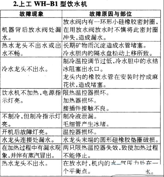 上工WH-B1饮水机检修思路
