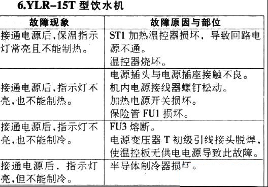 YLR-5T型饮水机检修思路
