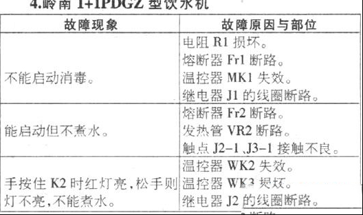 岭南1+1PDGZ型饮水机检修思路