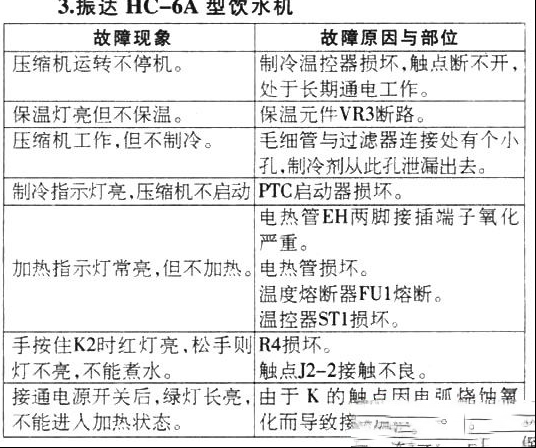 振达HC-6A型饮水机检修思路