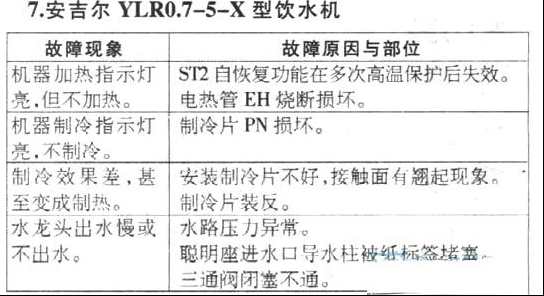 安吉尔YLR0.7-5-X型饮水机检修思路