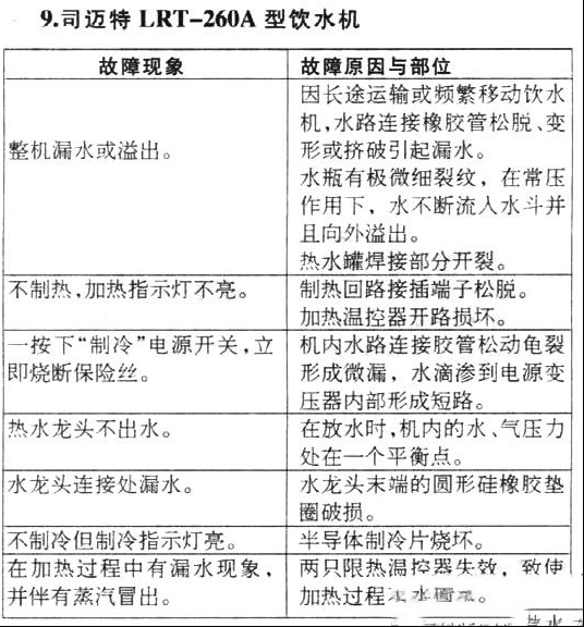 司迈特LRT-260A型饮水机检修思路
