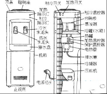 安吉尔JD-12LH冷热饮水机电路原理与维修