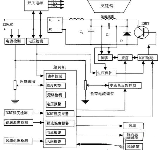 电磁炉的IGBT能产生高频的原因