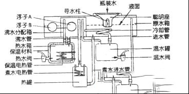 腾飞FY-06温热饮水机电路原理与维修