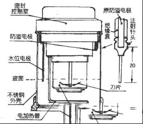 全自动豆浆机的结构原理及保养打磨