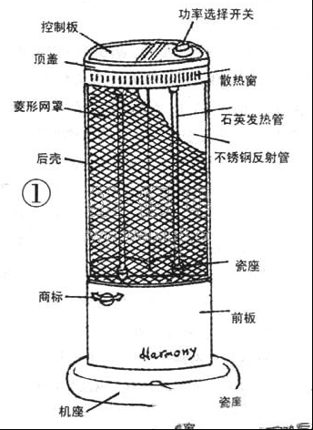 摇头式电暖器的电路原理与维修