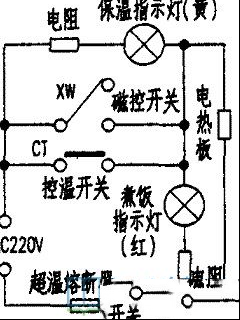 传统机械式电饭煲的工作原理