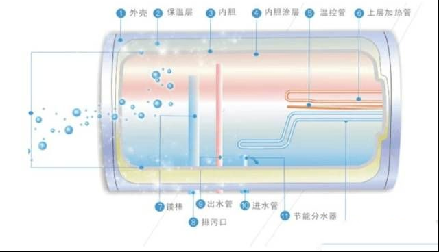 储水式电热水器原理与故障检修（图）