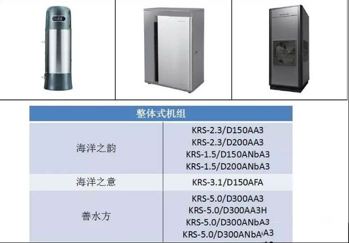 格力空气能热水器机组的安装过程