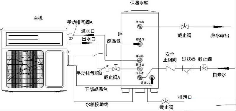 格力循环式热泵热水器安装过程