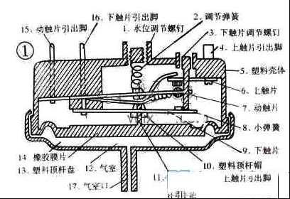 小鸭圣吉奥滚筒进水后不洗衣检修思路