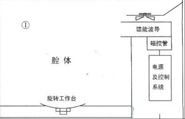 图文解说微波炉结构及工作原理