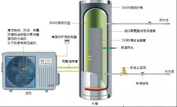 空气能热水器关键部件拆装与注意事项