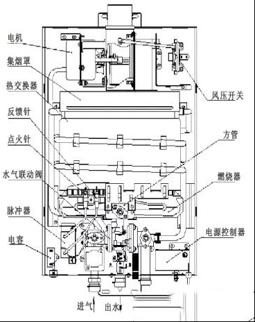 强制排气式燃气热水器的结构与原理（图）