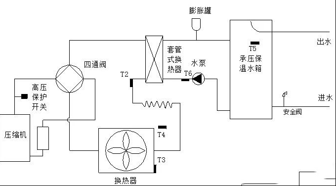 美的康泉系列空气能热水器的工作原理与结构
