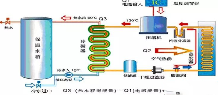 空气能热水器的原理与相关知识（图）