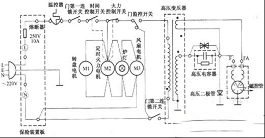 微波炉不能加热的故障检修