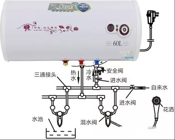 电热水器之防漏电保护与隔电墙知识（图）