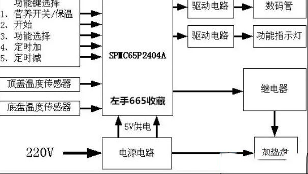 创星CFXB60-3A智能电饭煲的电路原理（图）