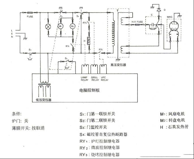 微波炉屡烧保险丝的故障分析（图）