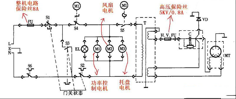 微波炉经常烧8A保险丝的故障原因分析
