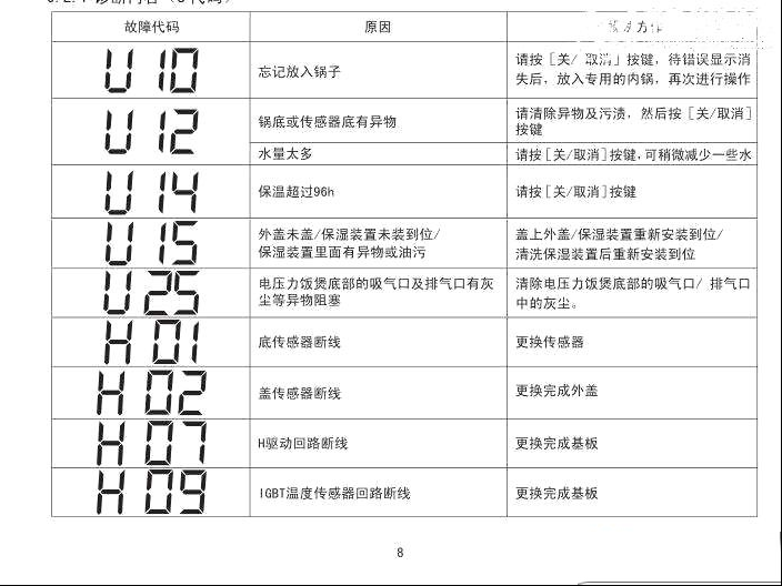 松下SR-AE101-K电饭煲故障代码