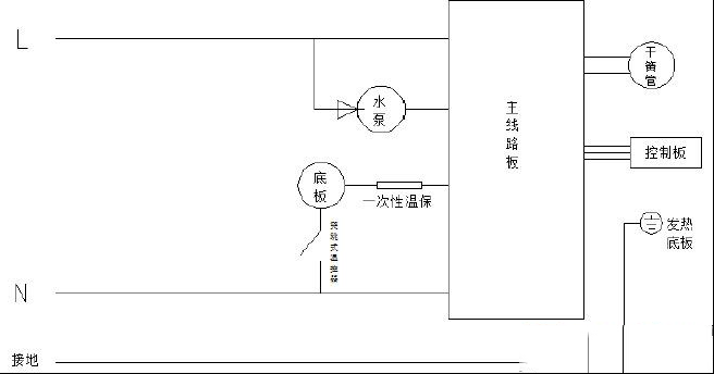 苏泊尔GT25BX-13熨烫机故障代码含义