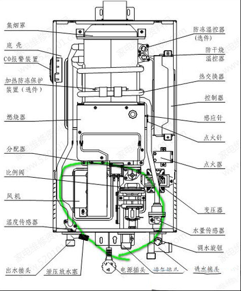 燃气热水器打不着火分的检查步骤