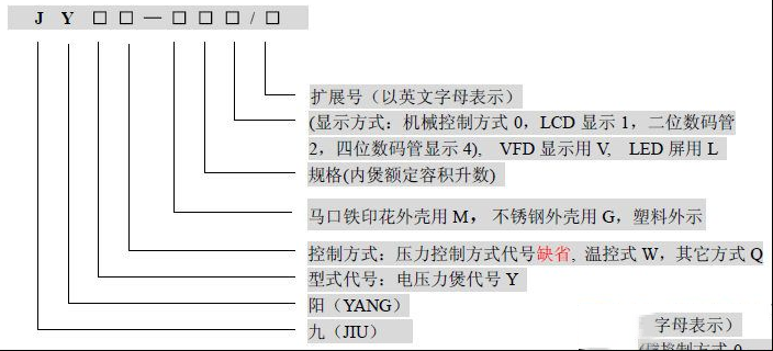 九阳电压力煲工作原理与检修思路（图）