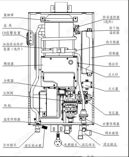 燃气热水器维修的必备知识和注意事项