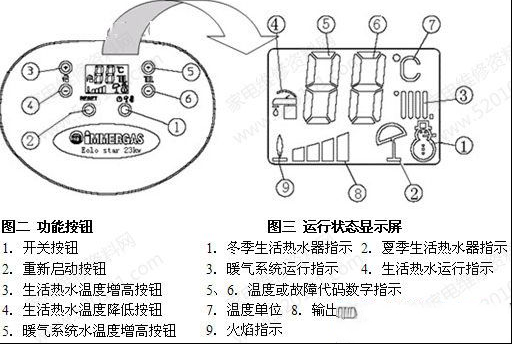 家用燃气壁挂炉常见故障分析和排除方法