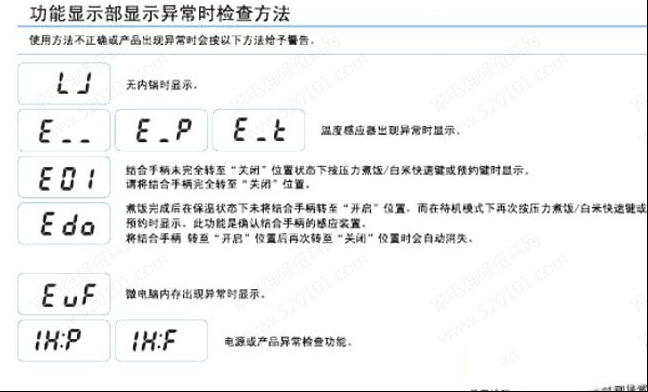 韩国福库CRP-HR0865F电饭煲故障代码含义